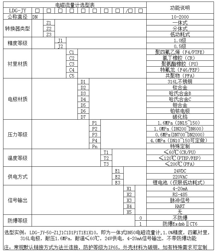 電磁流量計(jì)常見型號
